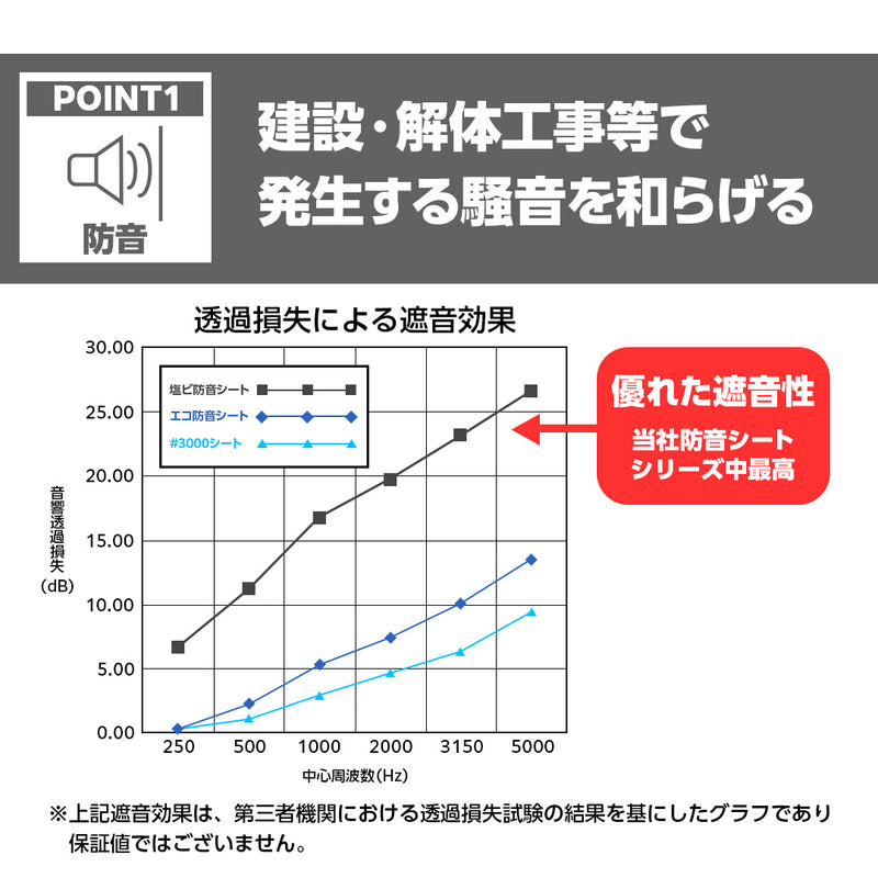 塩ビ防音シート