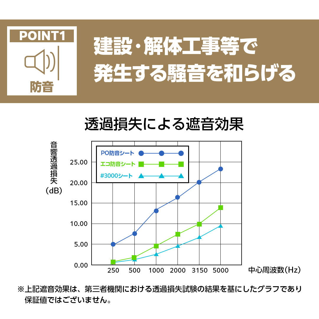 ターピー PO防音シート