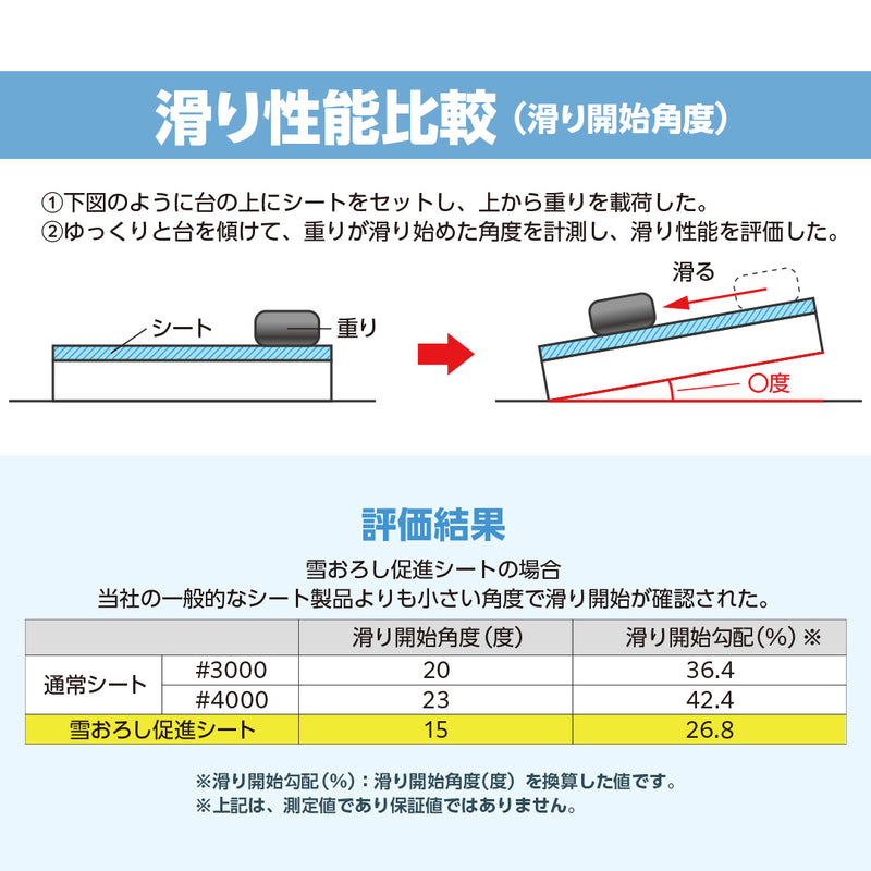 ターピー 雪下ろし促進クロス 原反 – 萩原工業公式オンラインショップ