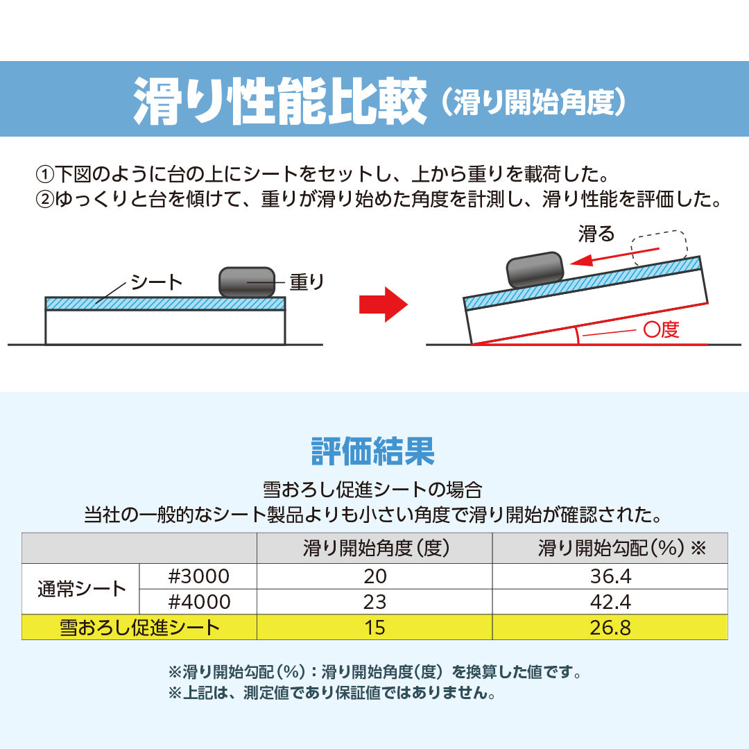 ターピー 雪下ろし促進シート