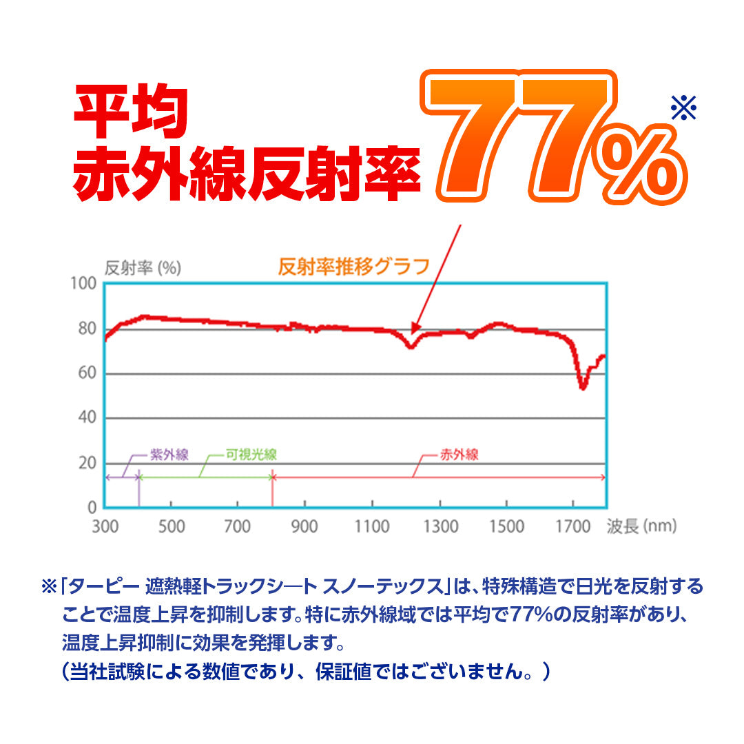 ターピー 遮熱 軽トラックシート スノーテックス