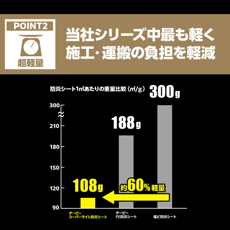 ターピー スーパーライト防炎シート