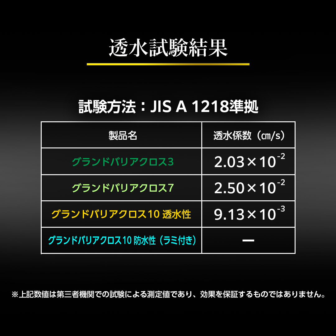 ターピー 防草シート 10年タイプ グランドバリアクロス-10