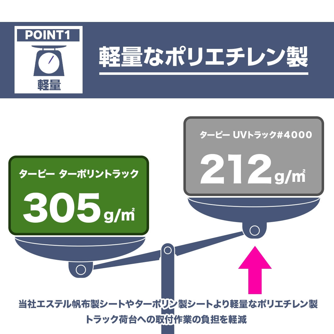 【在庫限り特価】ターピー UVトラックシート #4000