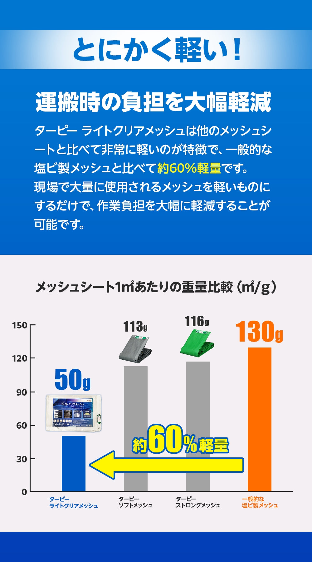 ターピー ライトクリアメッシュ [防炎メッシュシート]