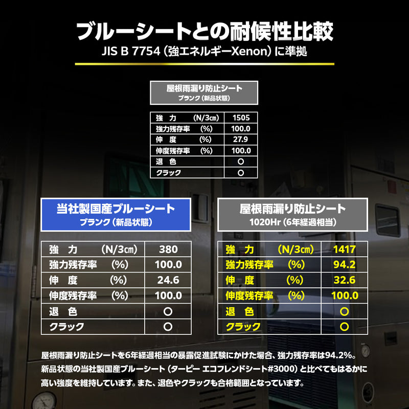 ターピー 屋根雨漏り防止シート #7000UV（オーダーメイドシート）【番手:#7000・厚み:0.62mm】