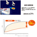 遮熱効果のある室外機用シート