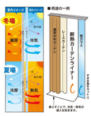 断熱カーテンライナー 2枚組 | 窓 冷気遮断 冷暖房効率UP 省エネ 防カビ