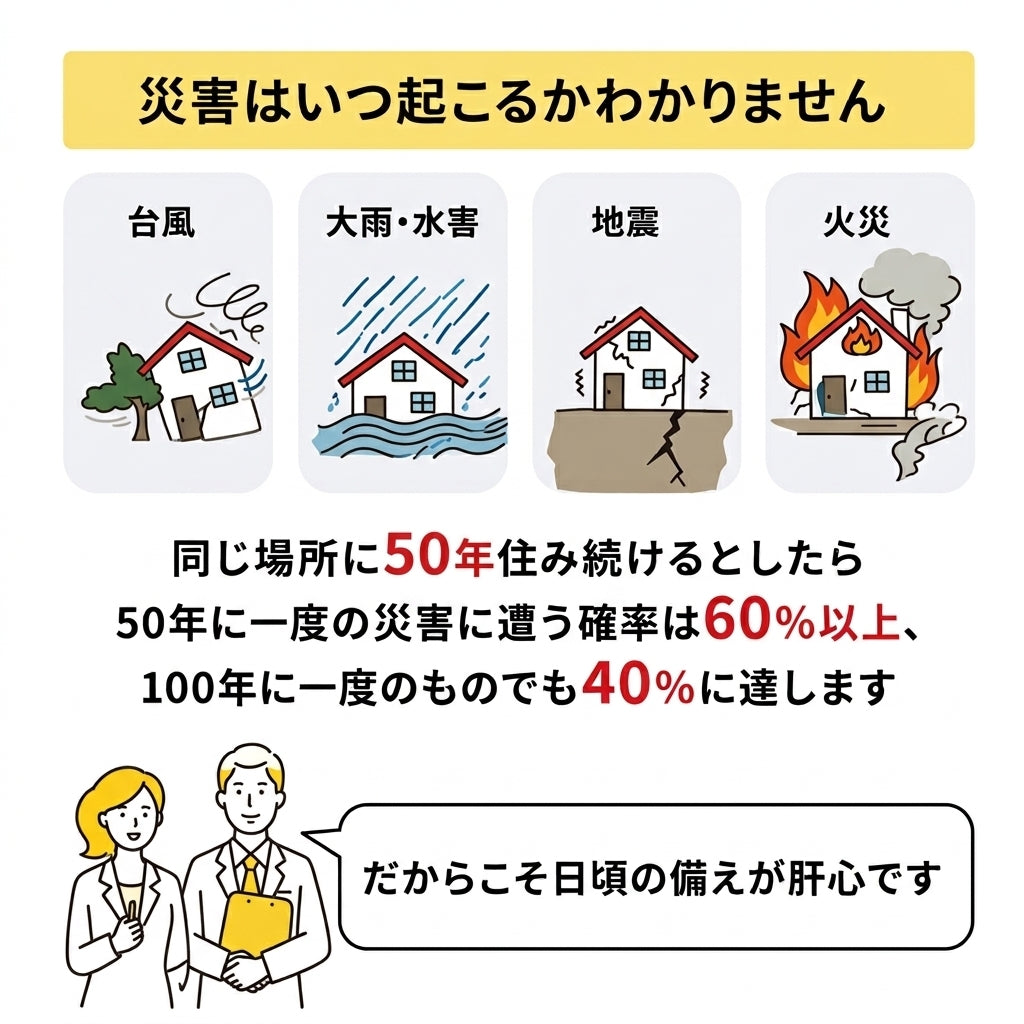 水害時に役立つ止水シートセット -土のうタイプ-