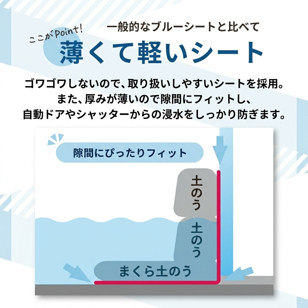水害時に役立つ止水シートセット -土のうタイプ-