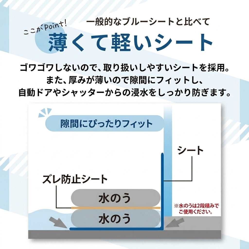水害時に役立つ止水シートセット -水のうタイプ-