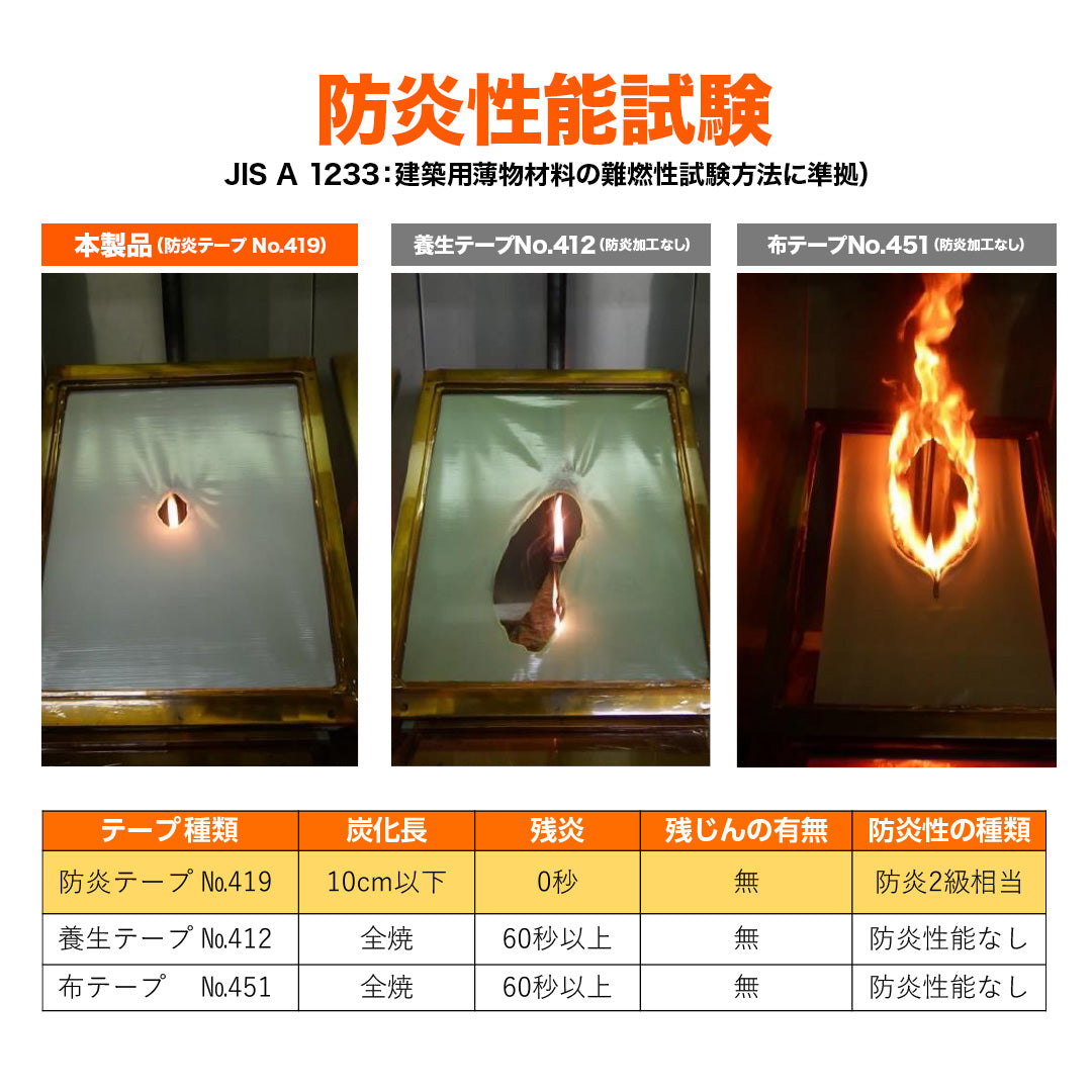 防炎テープ No.419
