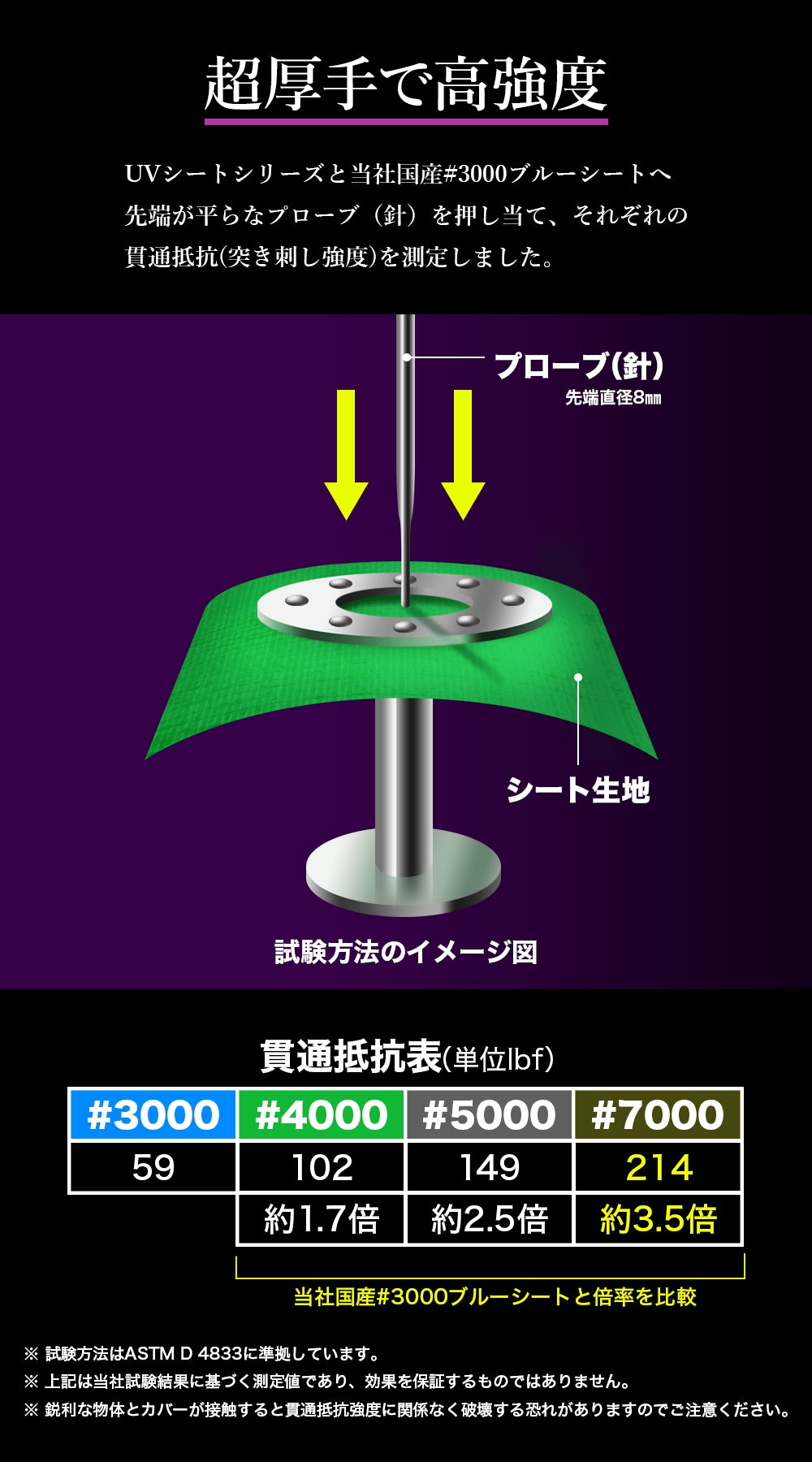 ターピー UVシート#5000