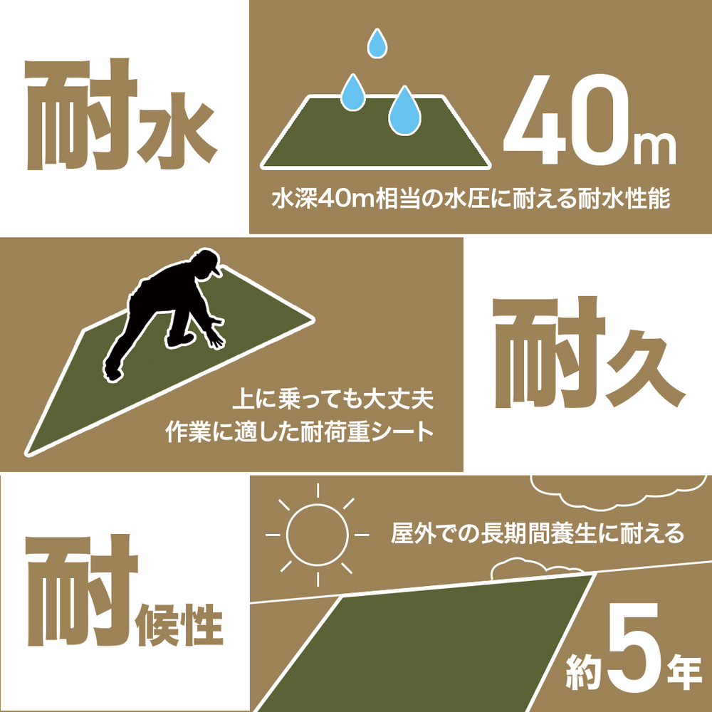 ターピー 法面・盛土 養生シート#7000UV – 萩原工業公式オンラインショップ