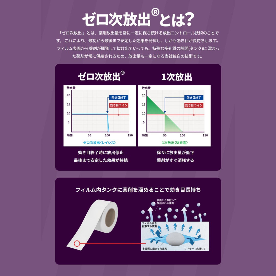 【不快害虫対策】レイシス忌避フィルム