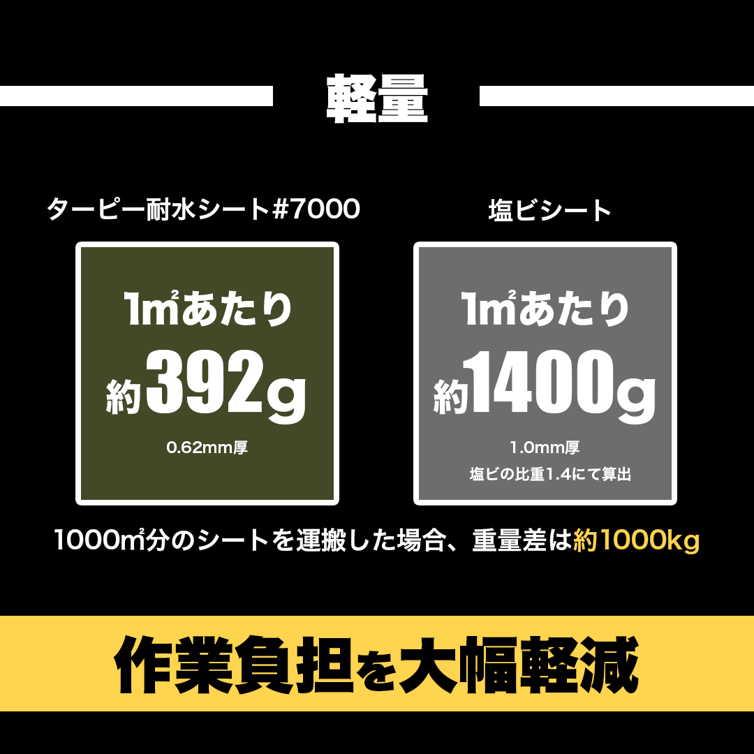 ターピー 耐水シート#7000