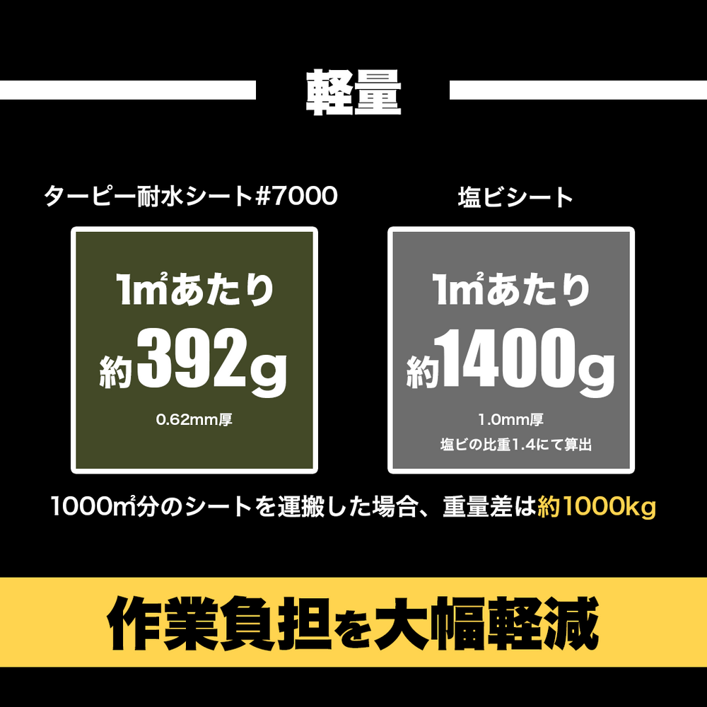 ターピー 耐水シート#7000 – 萩原工業公式オンラインショップ ターピー 耐水シート#7000 – 萩原工業公式オンラインショップ