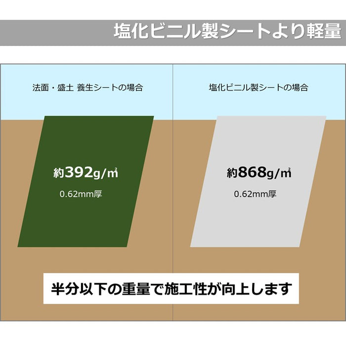ターピー 法面・盛土 養生シート#7000UV（オーダーメイドシート
