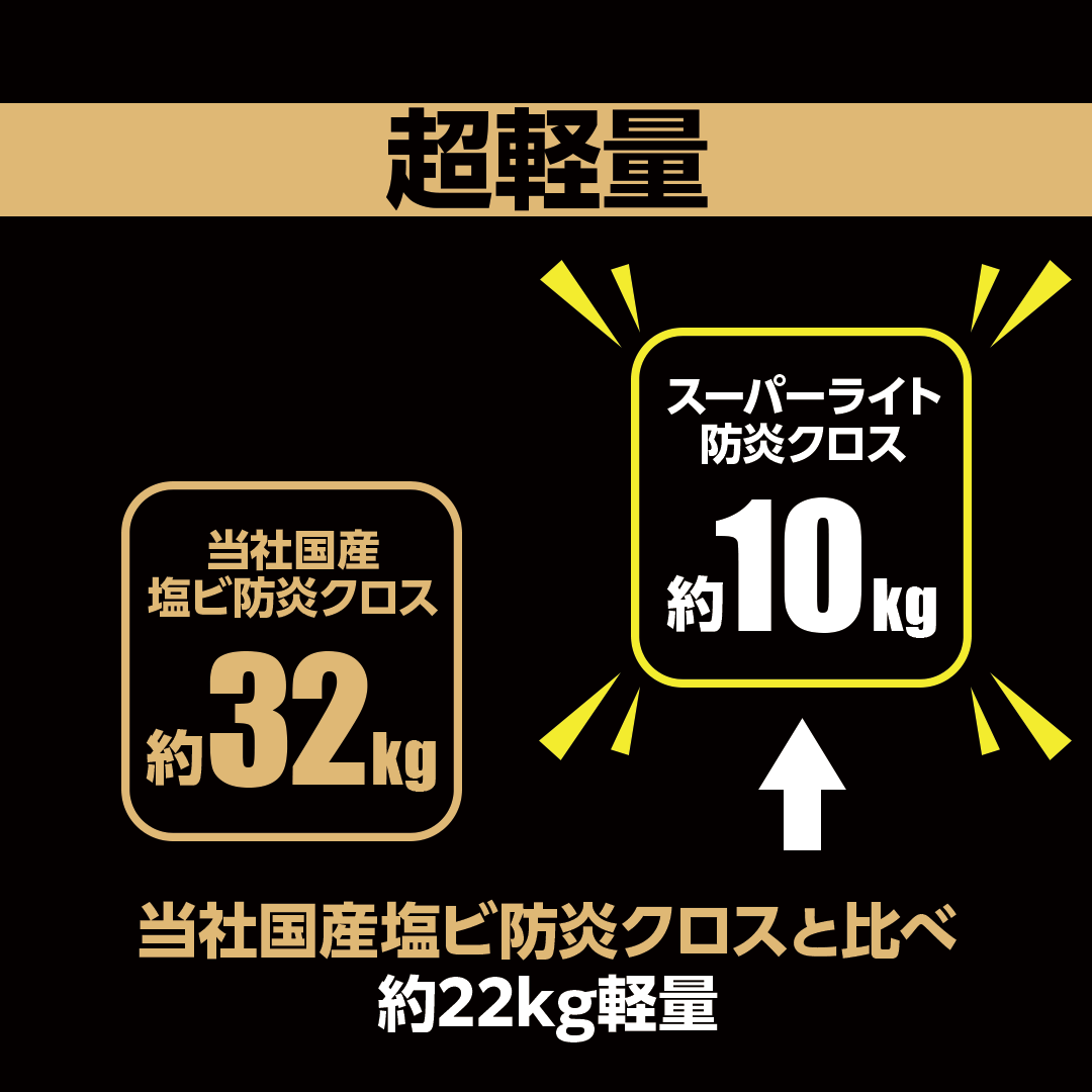 ターピー スーパーライト防炎クロス