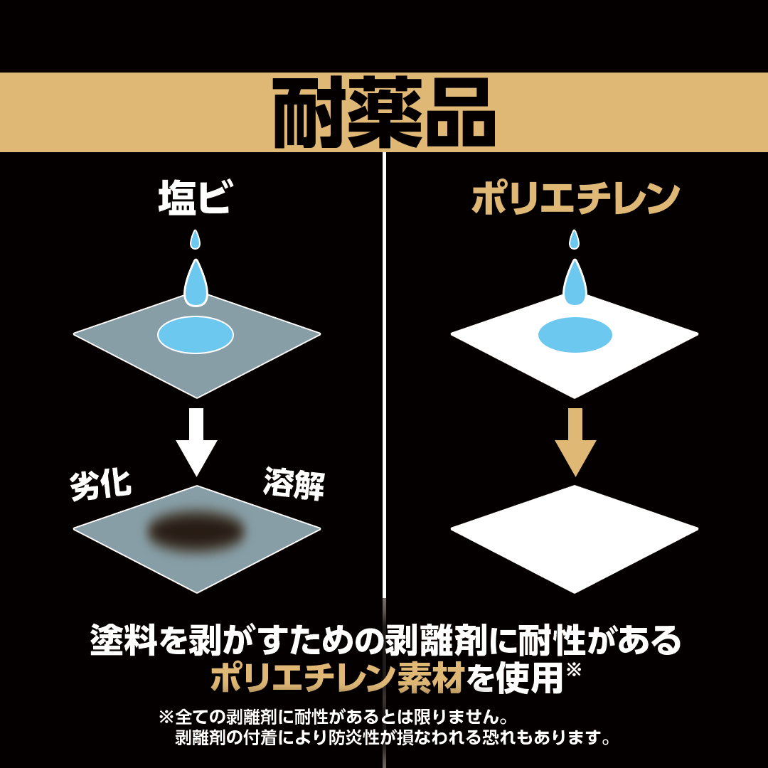 ターピー スーパーライト防炎クロス
