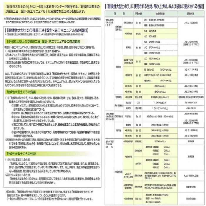 耐候性大型土のうBLACK3年対応型式:300KT10袋