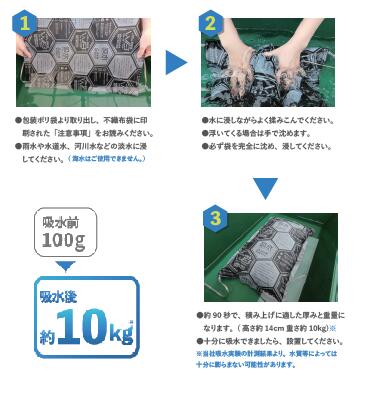 【新発売】吸水バッグウォーターバスタ―【7枚入り】萩原工業（水のう防災用品災害対策水害浸水大雨豪雨簡易）