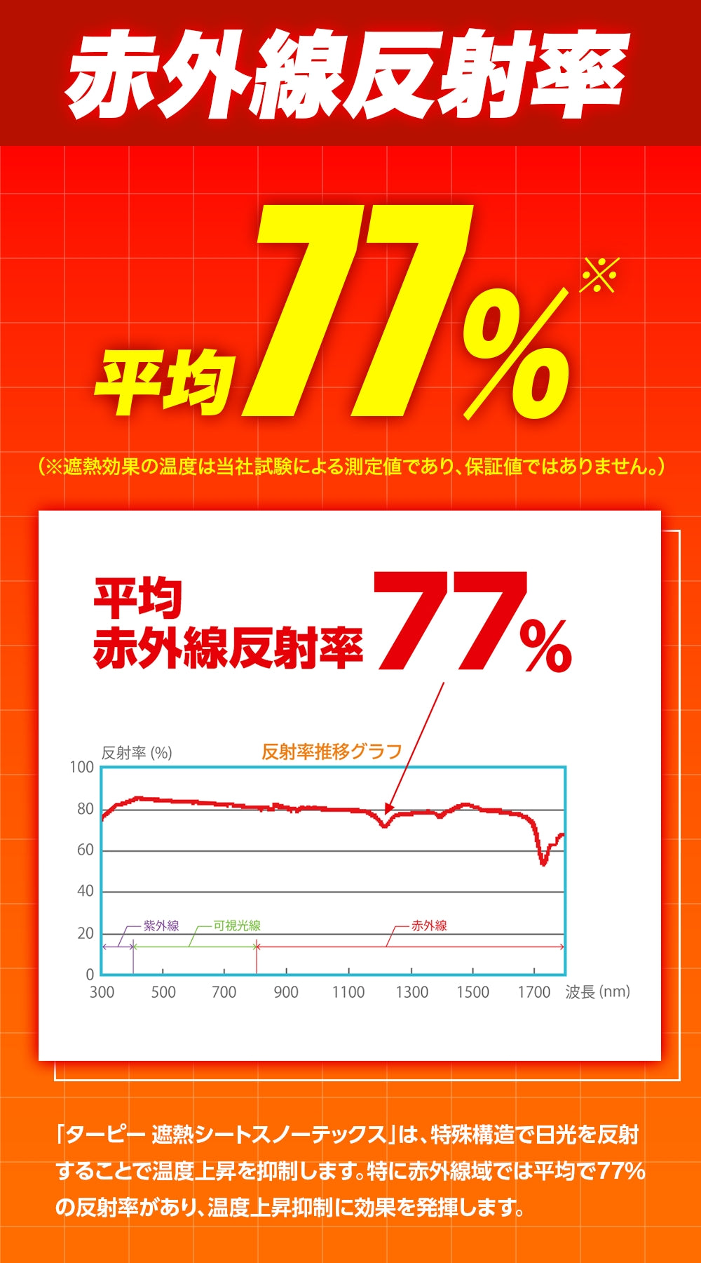 ターピー 遮熱シート スノーテックス・スーパークール
