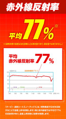 ターピー 遮熱シート スノーテックス・スーパークール